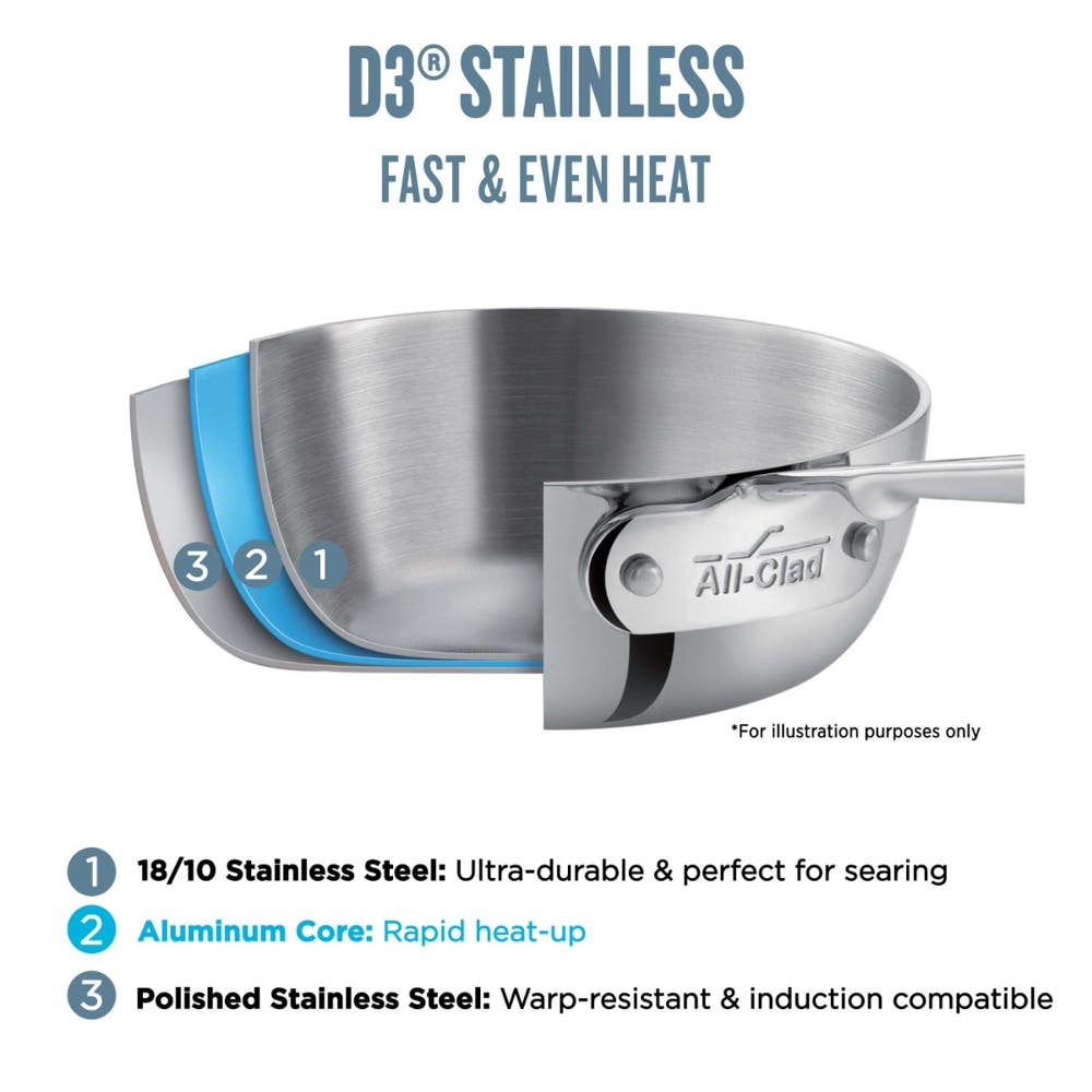 All-Clad Sauce Pans & Chef's Pans All-Clad Stainless Steel 2 qt. Saucepan