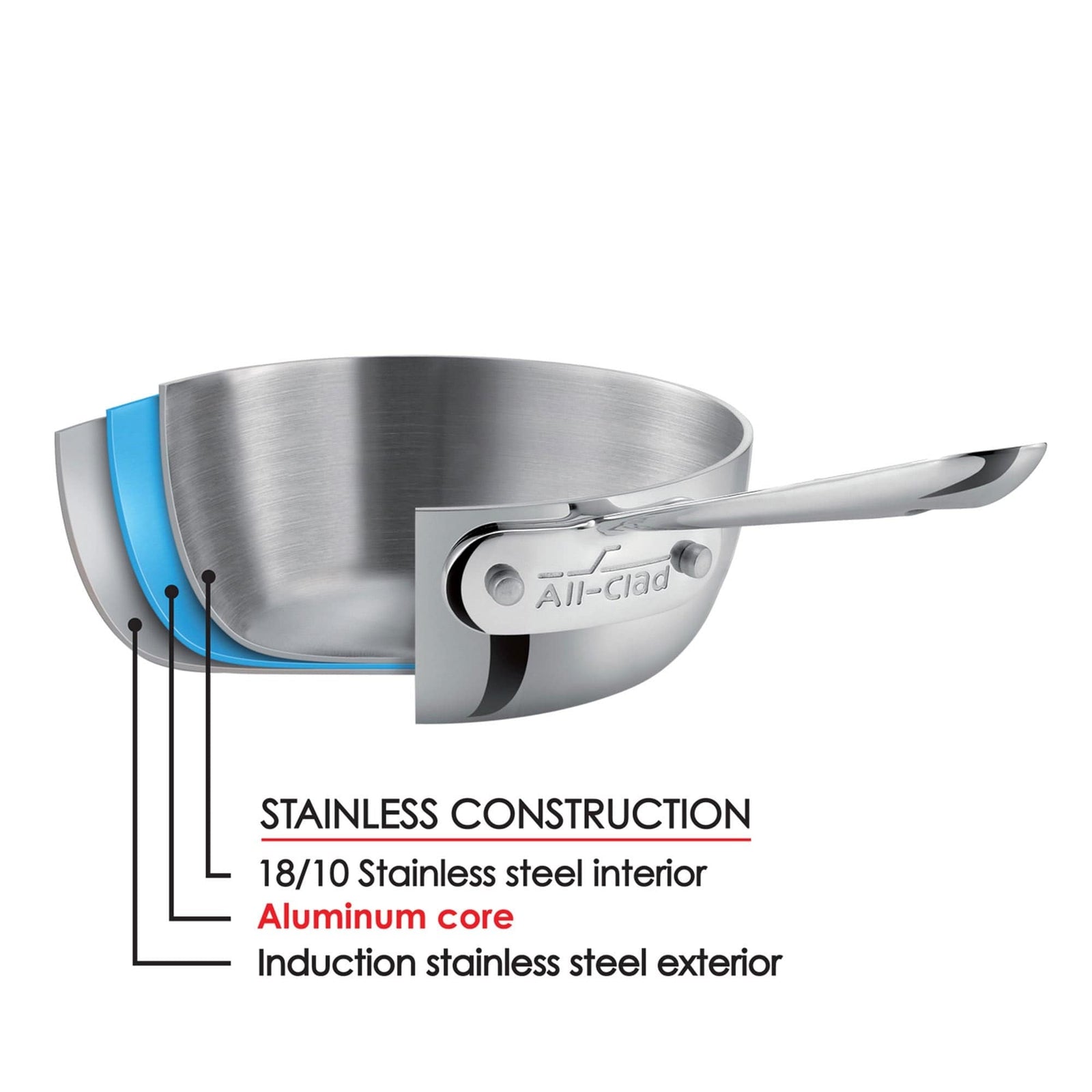 All-Clad Cookware Sets All-Clad D3® Tri-Ply Stainless-Steel 14-Piece Cookware Set
