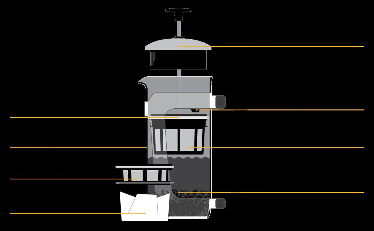 Espro French Press Espro P5 18 oz. Stainless Steel French Press