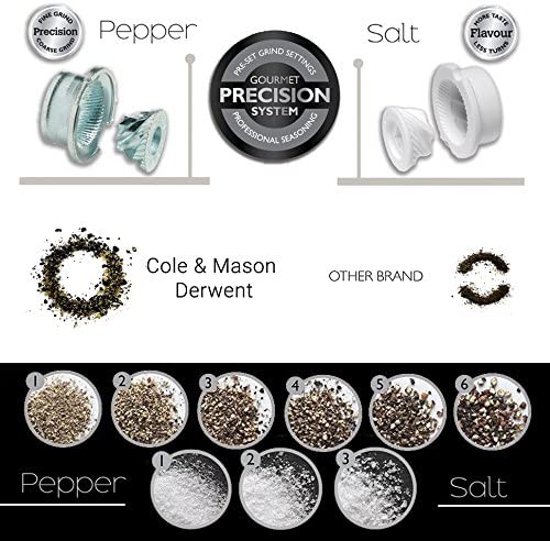 Cole & Mason Pepper & Spice Mills Cole & Mason Derwent Pepper Mill