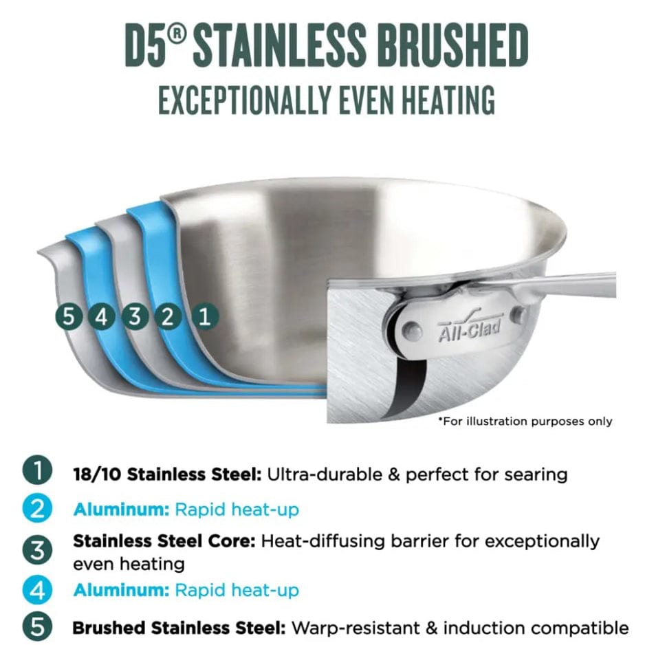 All-Clad Sauce Pans & Chef's Pans All-Clad d5 Brushed Stainless Steel 3 qt. Saucepan