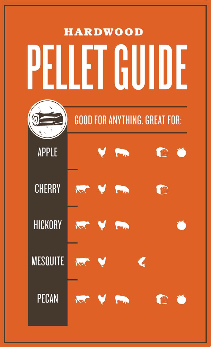 Traeger Pellets Traeger Mesquite Wood Pellets 20 lbs